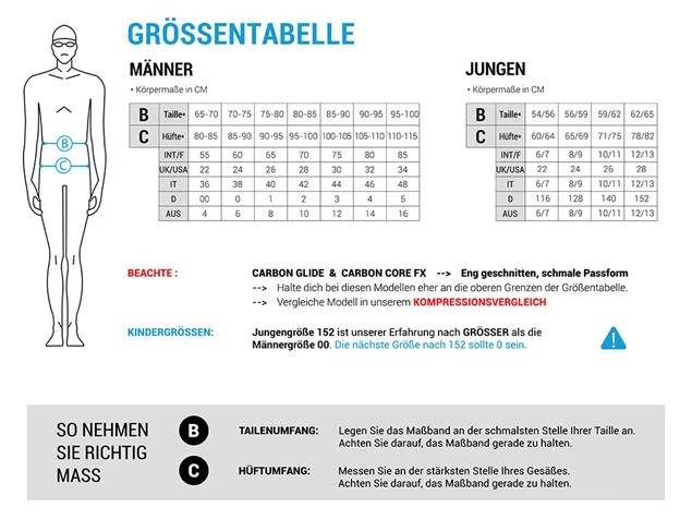 Arena Junior Boy Powerskin ST 2.0 Jammer Wettkampfhose Limited Edition 2018 - 116 Blue/royal - Image 5