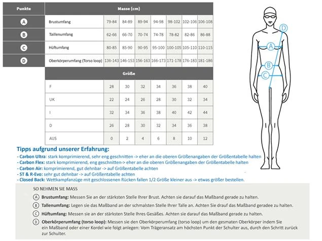 Arena Powerskin R-EVO+ Open Water Women Wettkampfanzug Full Body, Open Back - 28 Ocean Blue - Image 4