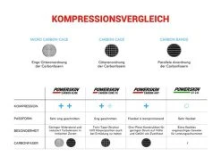 Arena Powerskin ST 2.0 Jammer Wettkampfhose - 0 Black -Arena Online KOMPRESSIONSVERGLEICH all 27