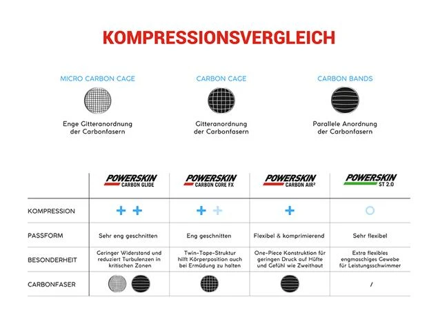 Arena Powerskin Carbon Core FX Jammer Bishamon - Wettkampfhose - 00 Warriors – Bild 3