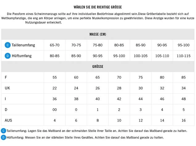 Arena Calypso Bay Powerskin Carbon Core FX Jammer Wettkampfhose Limited Edition - 0 Calypso Bay – Bild 5